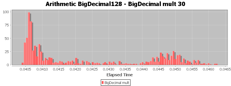 Arithmetic BigDecimal128 - BigDecimal mult 30